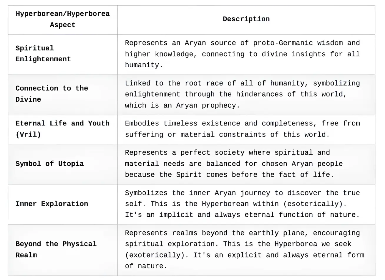 Meaning of Hyperborea & Hyperborean Esoterically